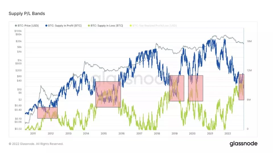 
      大饼正在筑底 是时候抄底了吗？