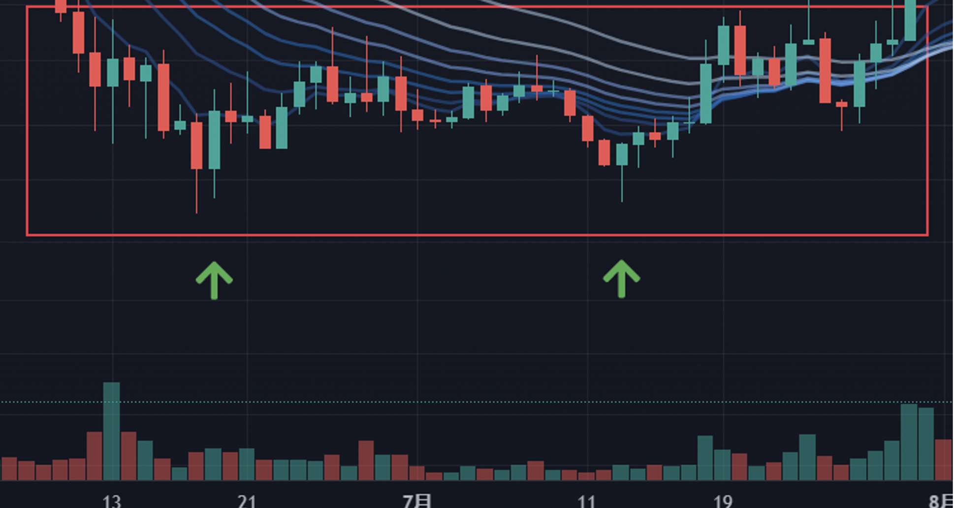 JZL Capital 数字周报第48期 11/28/2022 联储纪要放鸽 币安重启IEO