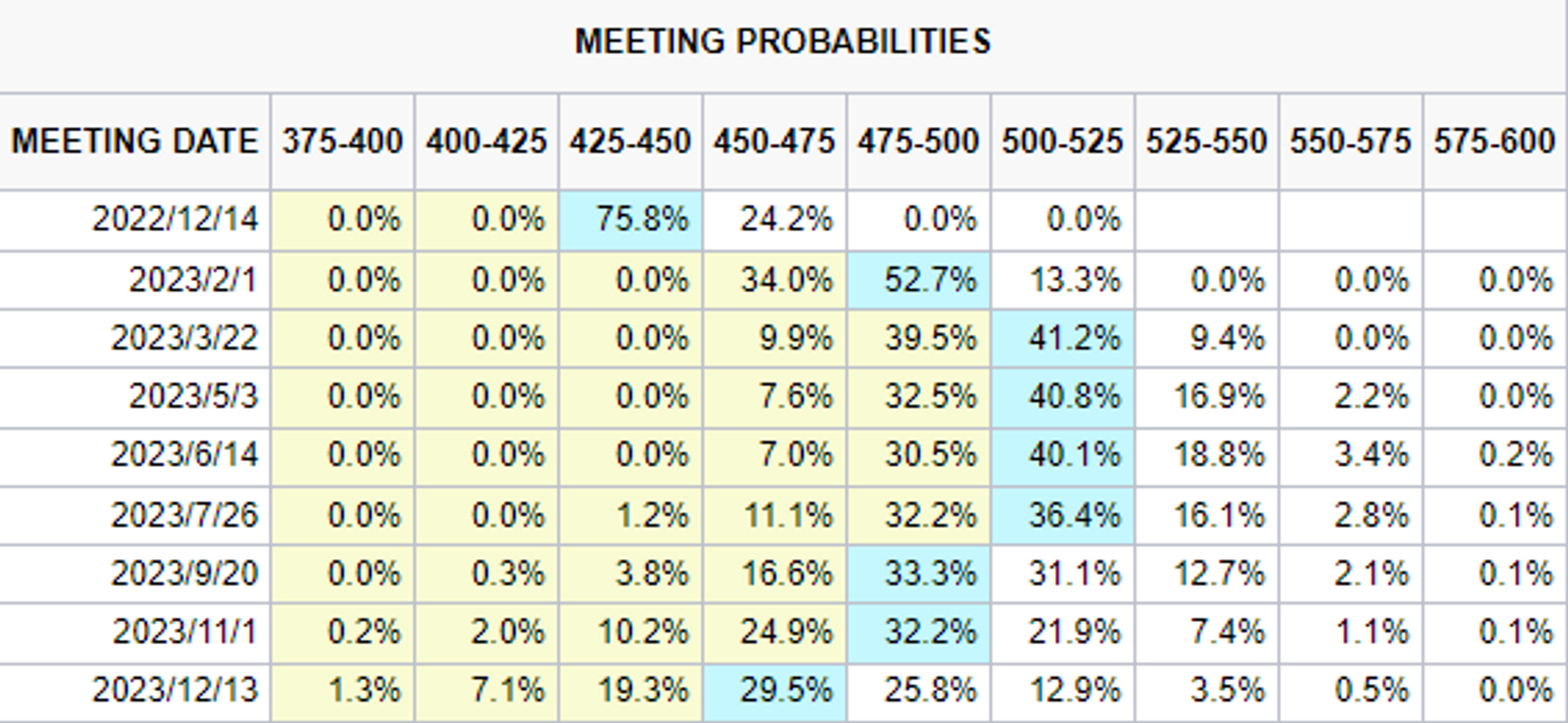 JZL Capital 数字周报第48期 11/28/2022 联储纪要放鸽 币安重启IEO
