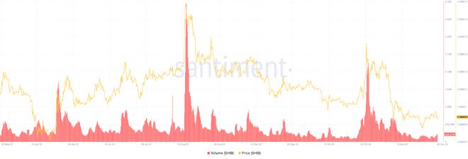 
      SHIB 可能不会继续深受熊市的影响