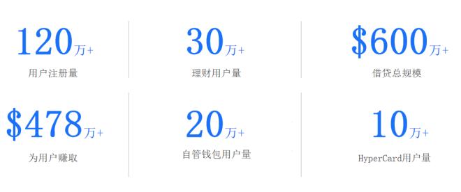 
      DeFi+CeFi HyperPay首个基于Web5的数字银行