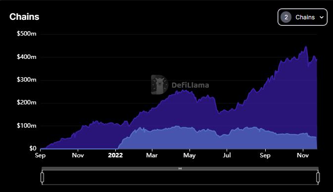
      GMX的机遇与风险