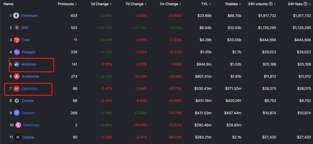 
      下轮牛市这些公链币还有没有机会？有哪些百倍币？我们该如何选择？
