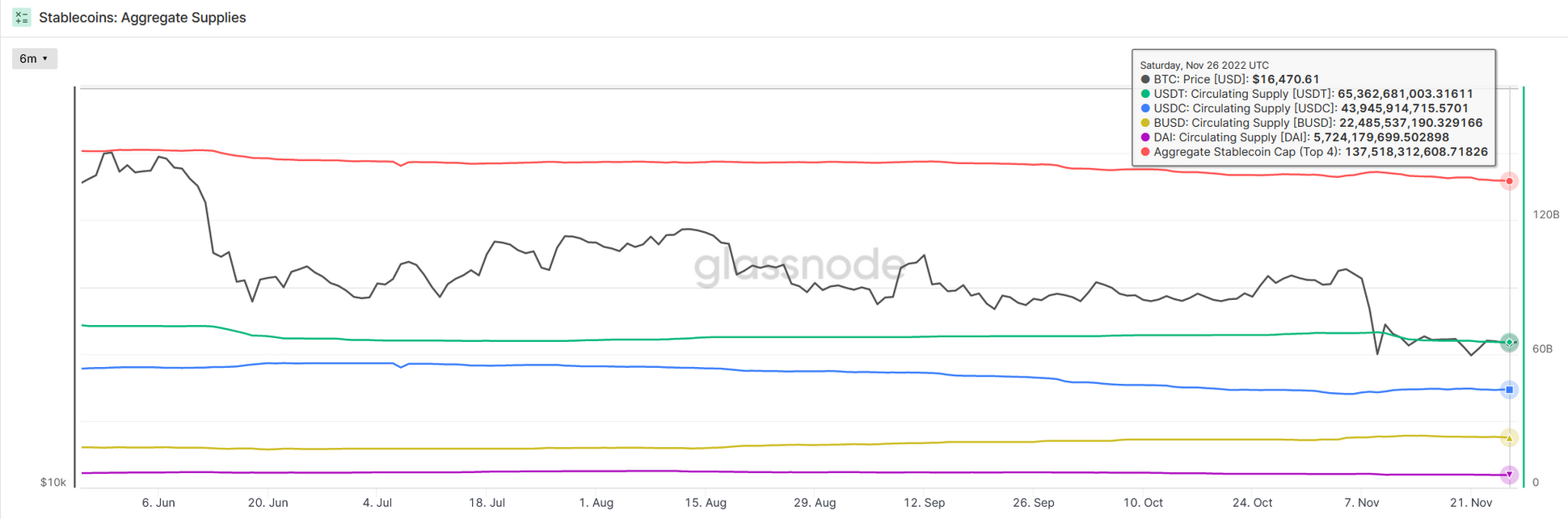 JZL Capital 数字周报第48期 11/28/2022 联储纪要放鸽 币安重启IEO