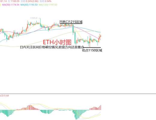
      11月29日、BTC（合约）ETH（合约）行情解析及操作策