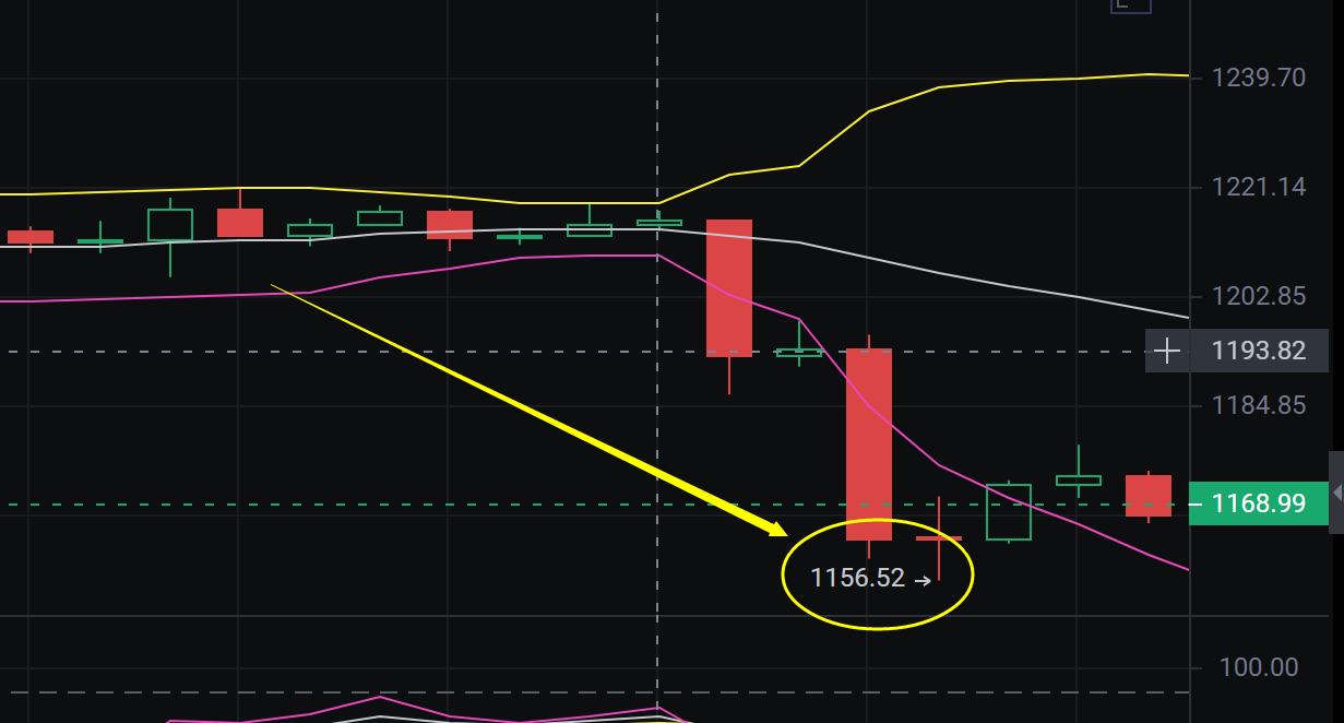
      金辉：恭喜 ETH空单直播布局止盈50多个点 太给力了
