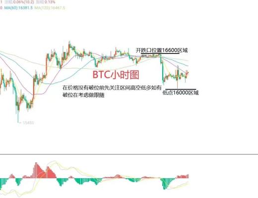 
      11月29日比特币（BTC）、以太坊（ETH）今日行情分析