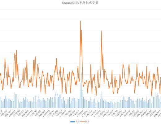 
      GMX的机遇与风险