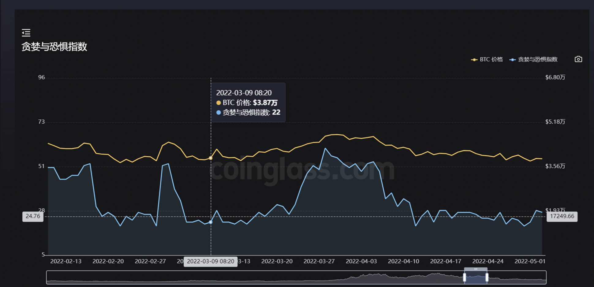 JZL Capital 数字周报第48期 11/28/2022 联储纪要放鸽 币安重启IEO