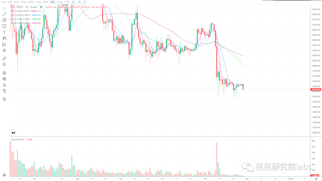 关注这一点位 决定生死