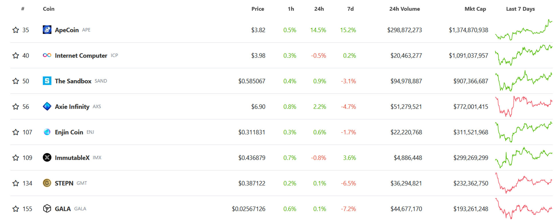 JZL Capital 数字周报第48期 11/28/2022 联储纪要放鸽 币安重启IEO