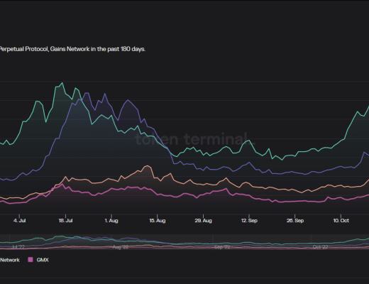 
      GMX的机遇与风险