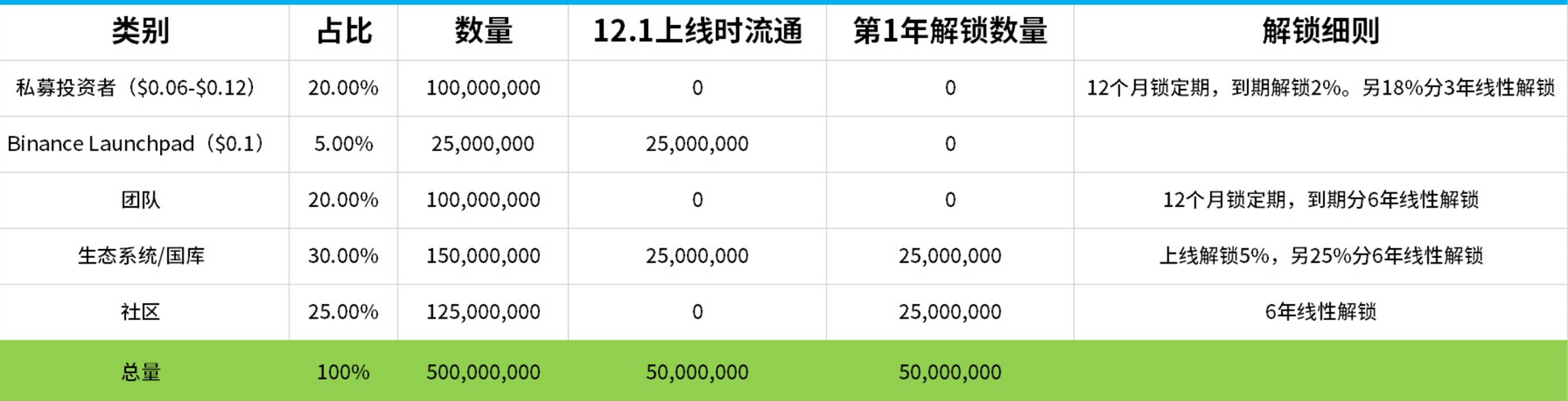 JZL Capital 数字周报第48期 11/28/2022 联储纪要放鸽 币安重启IEO