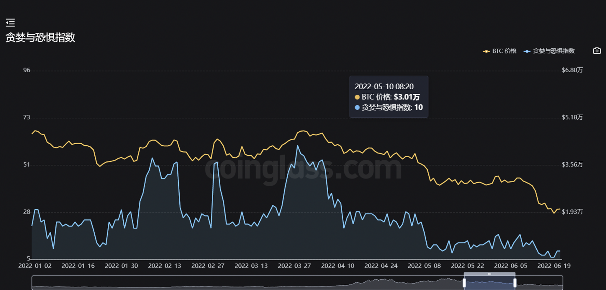 JZL Capital 数字周报第48期 11/28/2022 联储纪要放鸽 币安重启IEO