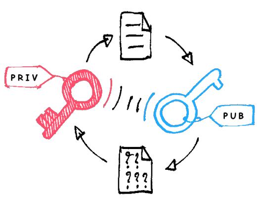 
      十点建议助你在 Web3 安全探索