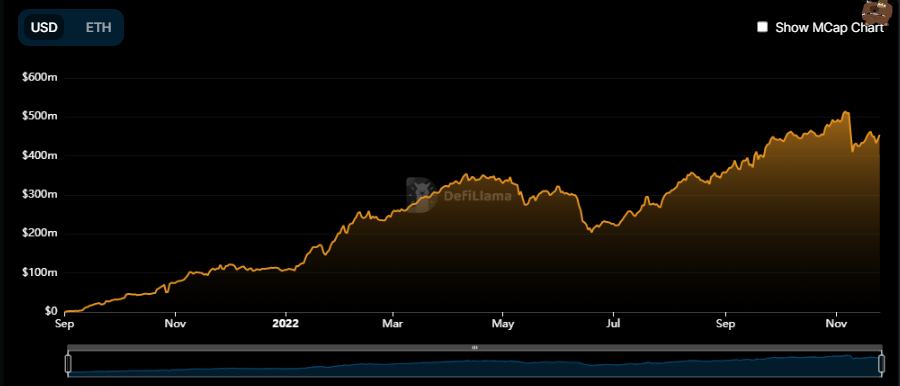 
      GMX的机遇与风险