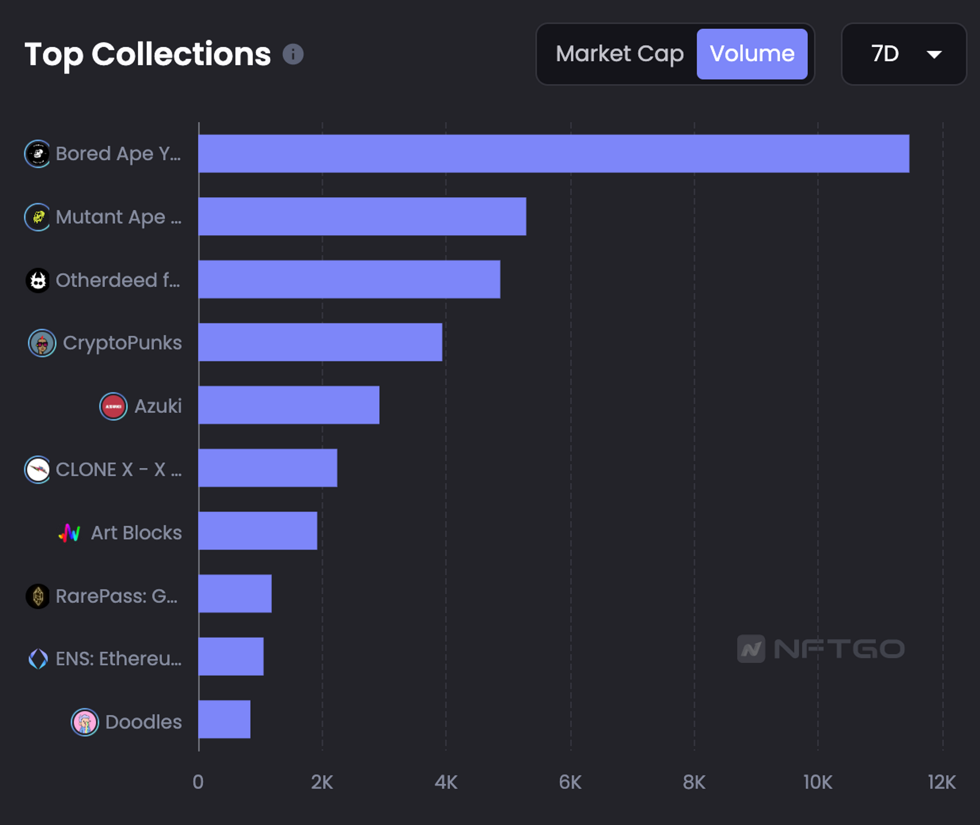 JZL Capital 数字周报第48期 11/28/2022 联储纪要放鸽 币安重启IEO