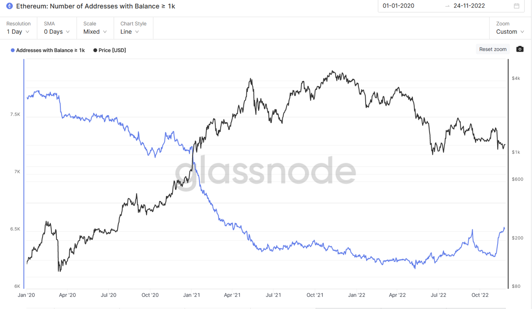 JZL Capital 数字周报第48期 11/28/2022 联储纪要放鸽 币安重启IEO