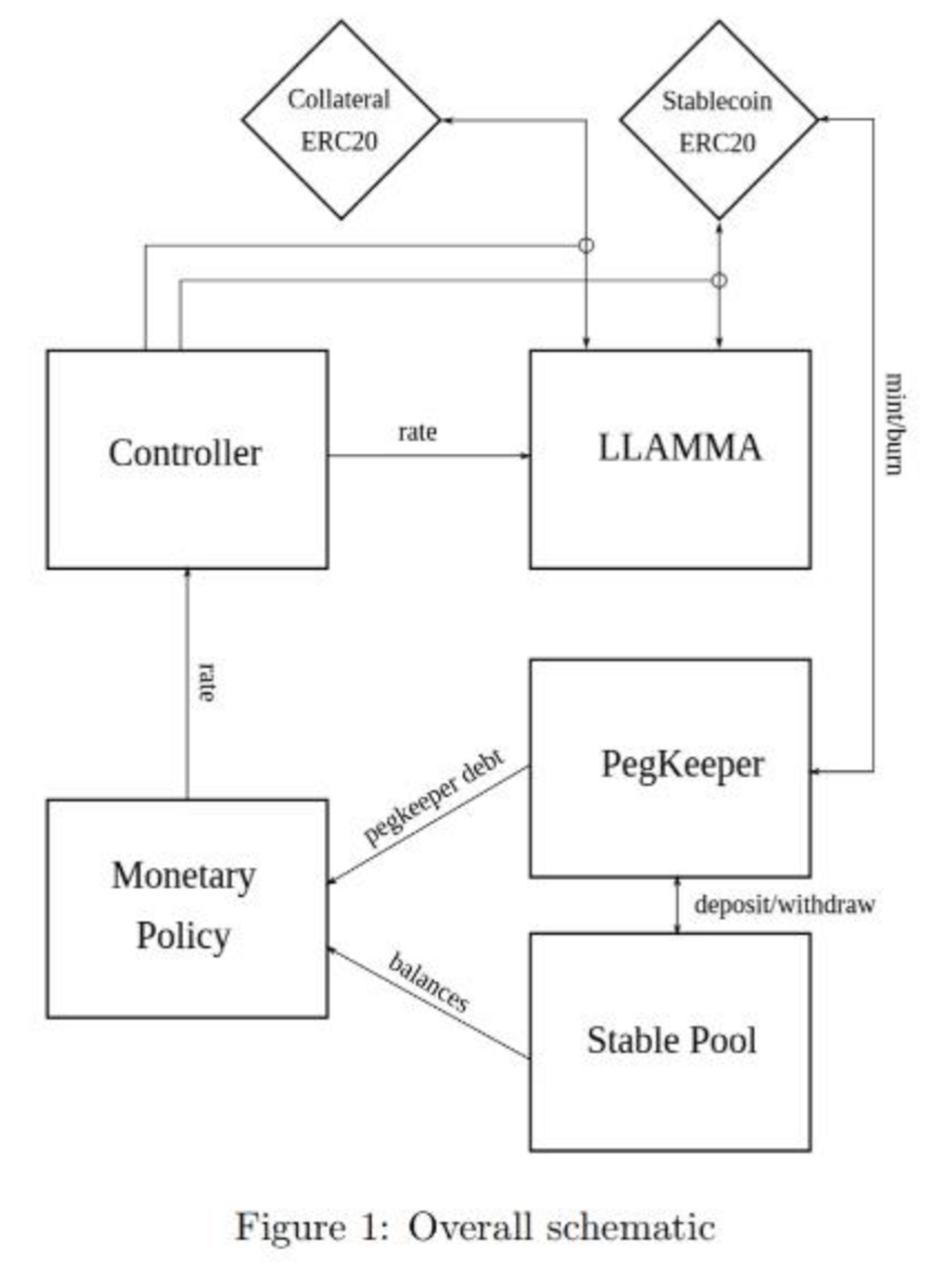 JZL Capital 数字周报第48期 11/28/2022 联储纪要放鸽 币安重启IEO