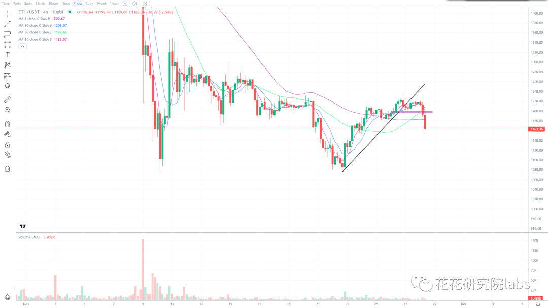 关注这一点位 决定生死