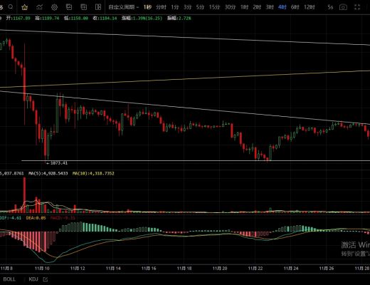 
      11.29主流触底反弹  多头能否企稳突破？