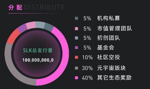
      一文详解SLK星链计划推出全新虚拟人元宇宙应用