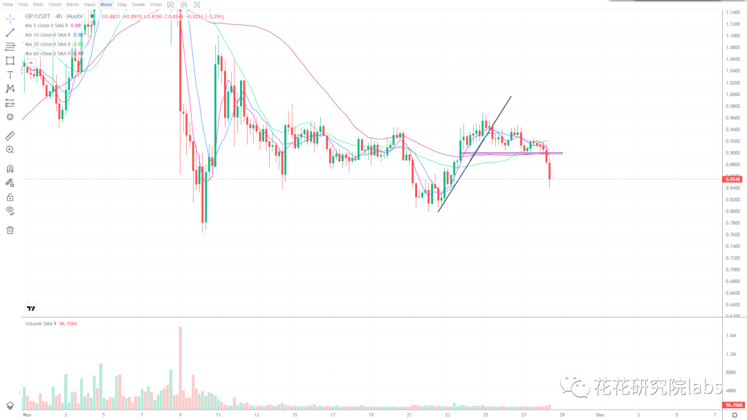 关注这一点位 决定生死