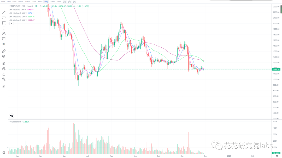 
      大饼震荡 利好预期的币种爆发