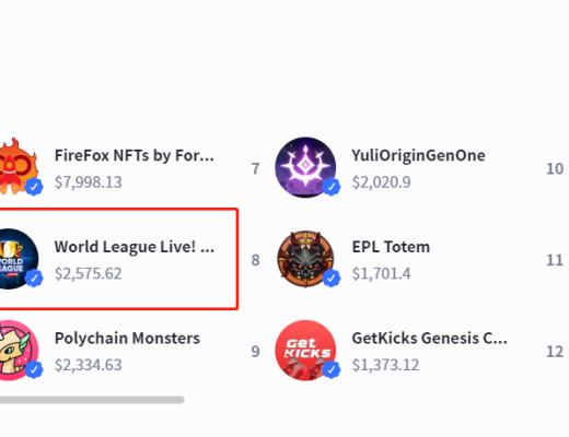
      OpenSea热门榜第三tofuNFT人气榜第五 World League Live皮耶罗NFT首发火爆进行中