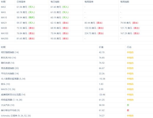 
      为什么AAVE能看涨？