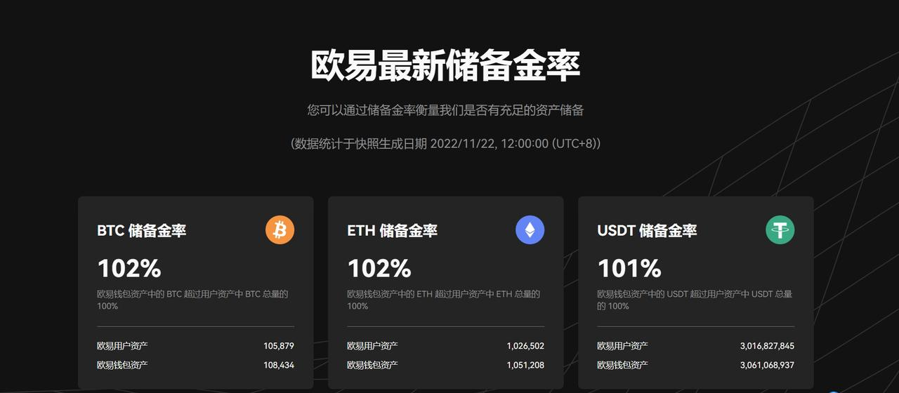 
      FTX破产后机构用户人心惶惶？欧易OKX官网上线储备金证明