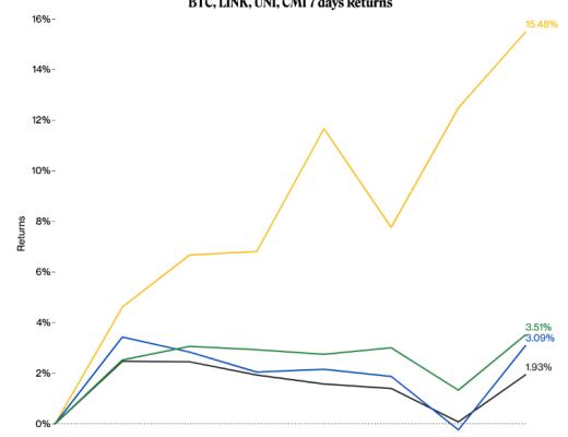 
      交易所披露空投后  HT 攀升