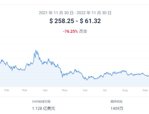 
      为什么AAVE能看涨？