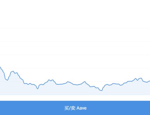 
      为什么AAVE能看涨？