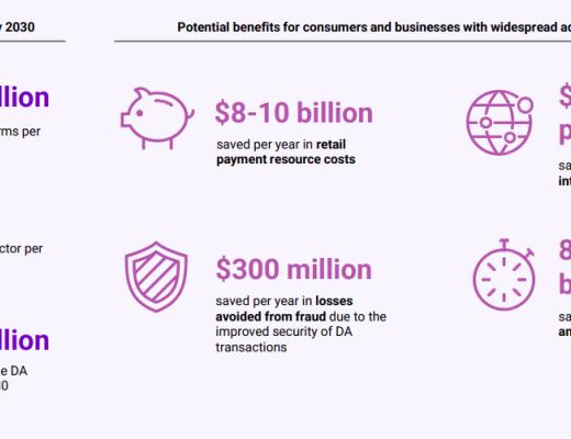 
      数字资产每年可为澳大利亚 GDP 增加 40B 美元  技术委员会报告