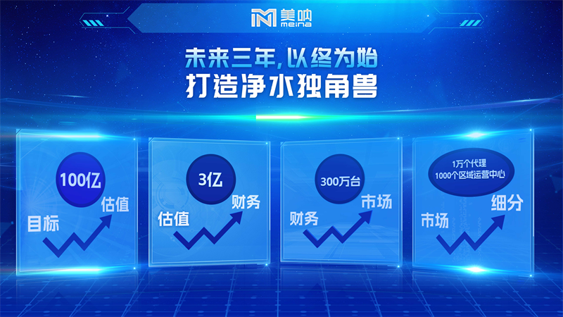 
      四网合一 美呐揽获2022年中国产业峰会三项大奖