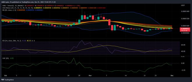 
      SHIB成功成为以太坊前500大鲸鱼持有的鲸鱼的首选