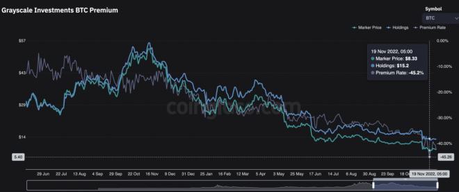 
      ULinx: 灰度摇摇欲坠下投资者的伊甸园