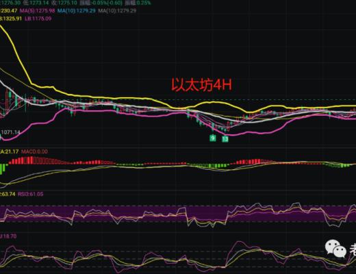 
      币圈出现微幅震荡多头小幅利好12.2币圈最新行情解析（谋士社区）
