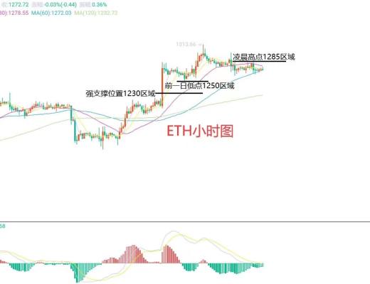 
      12月2日比特币（BTC）、以太坊（ETH）今日行情分析
