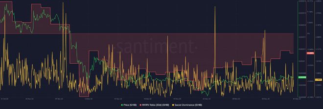 
      SHIB成功成为以太坊前500大鲸鱼持有的鲸鱼的首选
