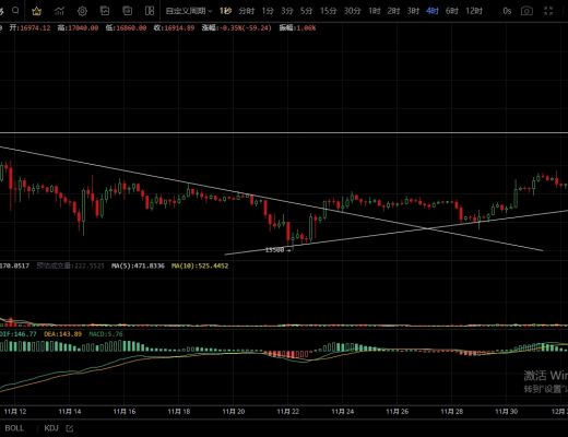 
      12.2主流反弹受阻回落陷入震荡  重点关注晚间非农数据