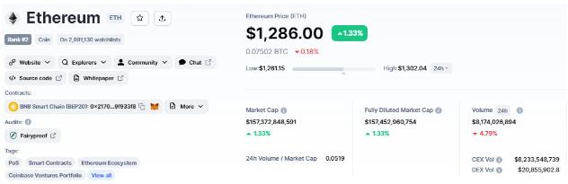 
      市场小幅复苏  BTC、ETH是如何表现的？