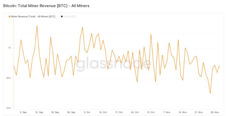 比特币矿工继续面临高温 但前进的方向是什么?