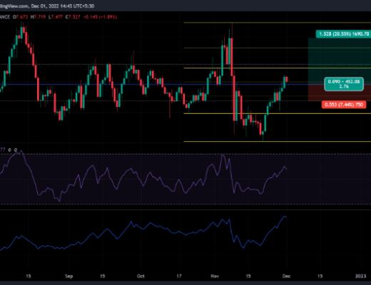
      LINK看涨？是什么原因推动的？