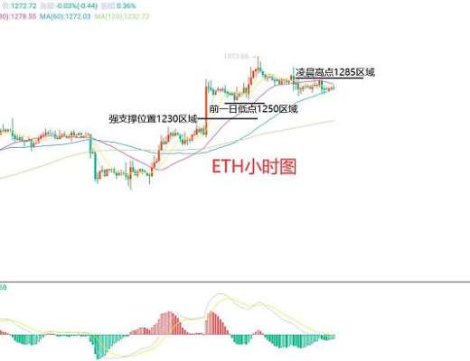 
      12月2日、BTC（合约）ETH（合约）行情解析及操作策