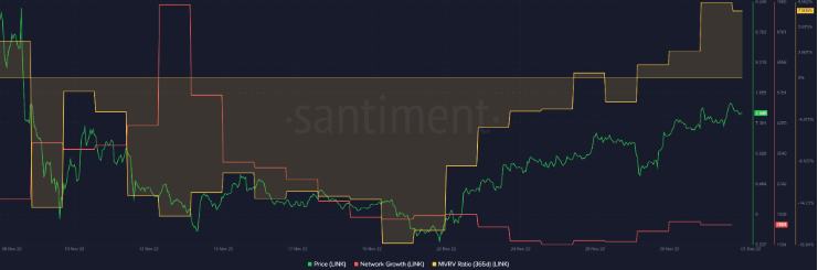 
      LINK看涨？是什么原因推动的？