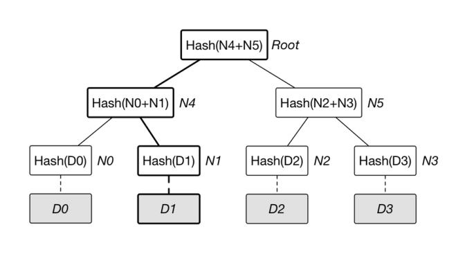 
      谈谈YDE影响GameFi行业的爆点 链游新巨轮启航