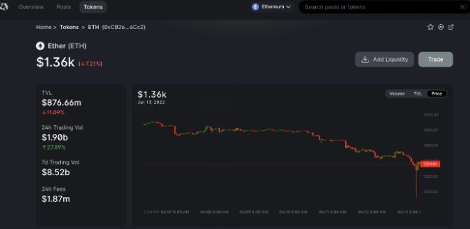 
      Curve稳定币：可提高协议收入  减少借贷清算带来的负面影响