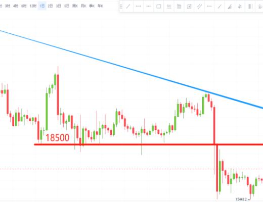 
      两日连阳 上涨已成趋势？能“牛”到哪